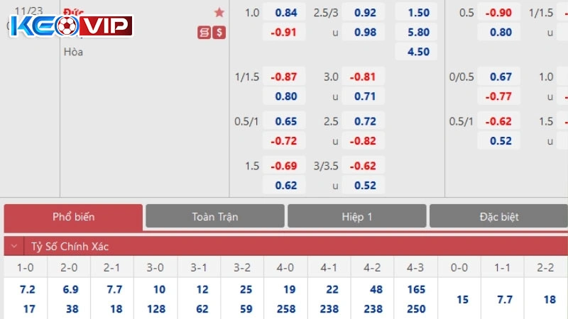 Giải mã về bảng tỷ lệ kèo