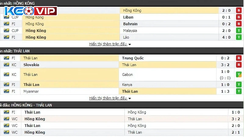 Cách tính kèo Hồng Kông chi tiết